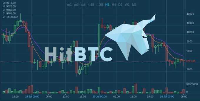 Украденные битки btc-e-wex приняла для обнала биржа HitBTC