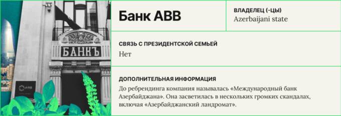 Как Азербайджан применяет КС-29 для усиления своего режима и бизнеса