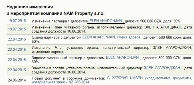 Армянский преступник Арман Ахаронян купил власти пригорода Праги Рудны?