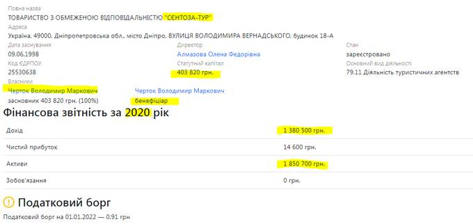 Лариса Черток: что известно о роскошной жизни сестры олигарха Коломойского в Швейцарии