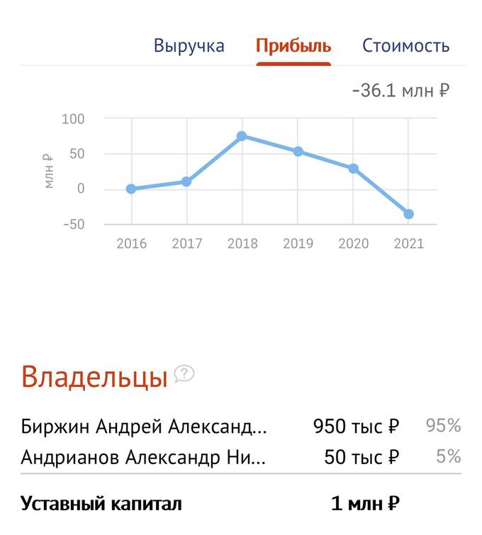 Андрей Биржин и «Глоракс групп» - очередной мыльный пузырь на рынке недвижимости?