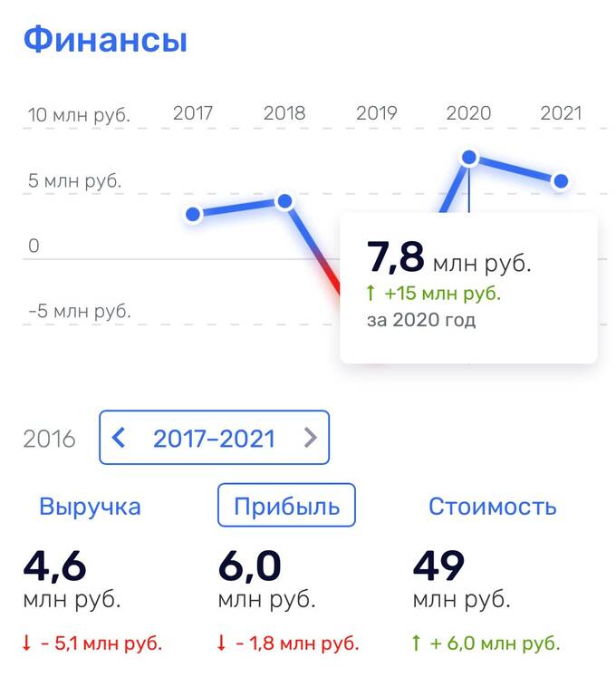 Сбежавший бизнесмен Алекс Секлер пытается отбелить свою биографию в России