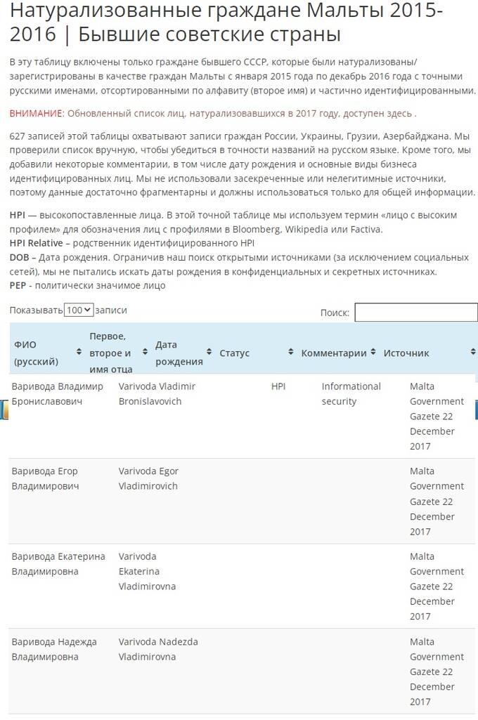 Зачем владельцу INLINE Technologies Group Владимиру Вариводе мальтийский паспорт