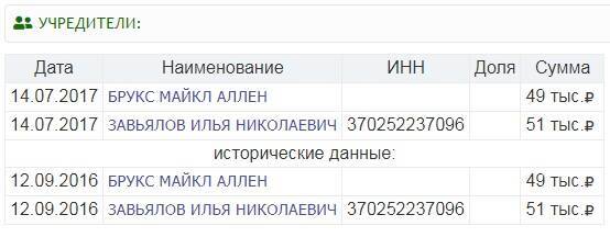 Илья Завьялов и Богдан Парнев: как украсть 50 миллионов долларов через пирамиду PointPay