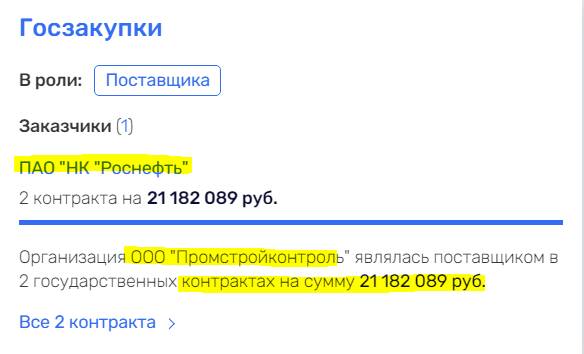 Громкий коррупционный скандал в «Харампурнефтегаз»: кто выжимал миллионы из «дочки» Роснефти