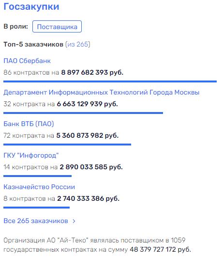 Ай не догнал: как компания, получившая очередной госконтракт связана с Ананьевыми и Евтушенковым qreidzdiqudidtqvls