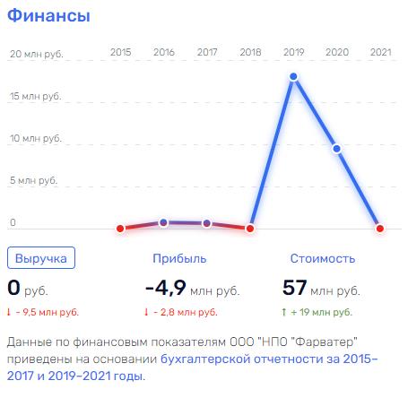 Ай не догнал: как компания, получившая очередной госконтракт связана с Ананьевыми и Евтушенковым