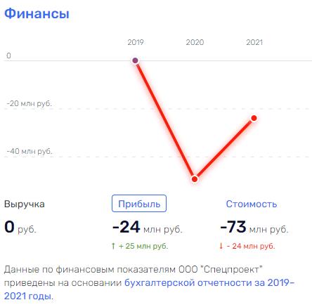 Ай не догнал: как компания, получившая очередной госконтракт связана с Ананьевыми и Евтушенковым