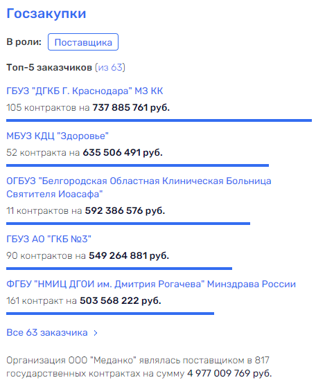 Карапетян классический: DataArt готовят выводить госбюджет?