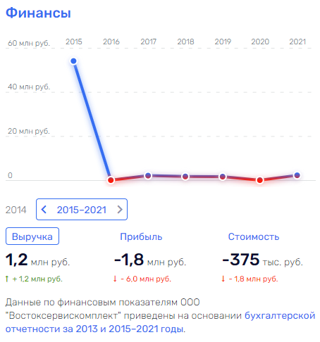 Семейный бизнес главы Минприроды добрался до бюджета Амурской области? 