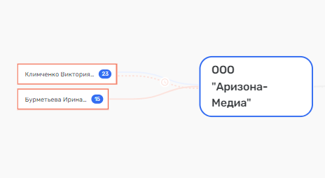 Кто качает из "Газпрома"