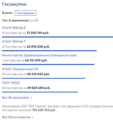 Деньги Минздрава ушли на Левашко