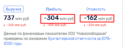 Гордеев не подкинет Тулупову «хлебушка»?