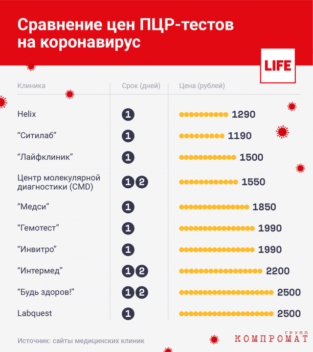 Инфографика